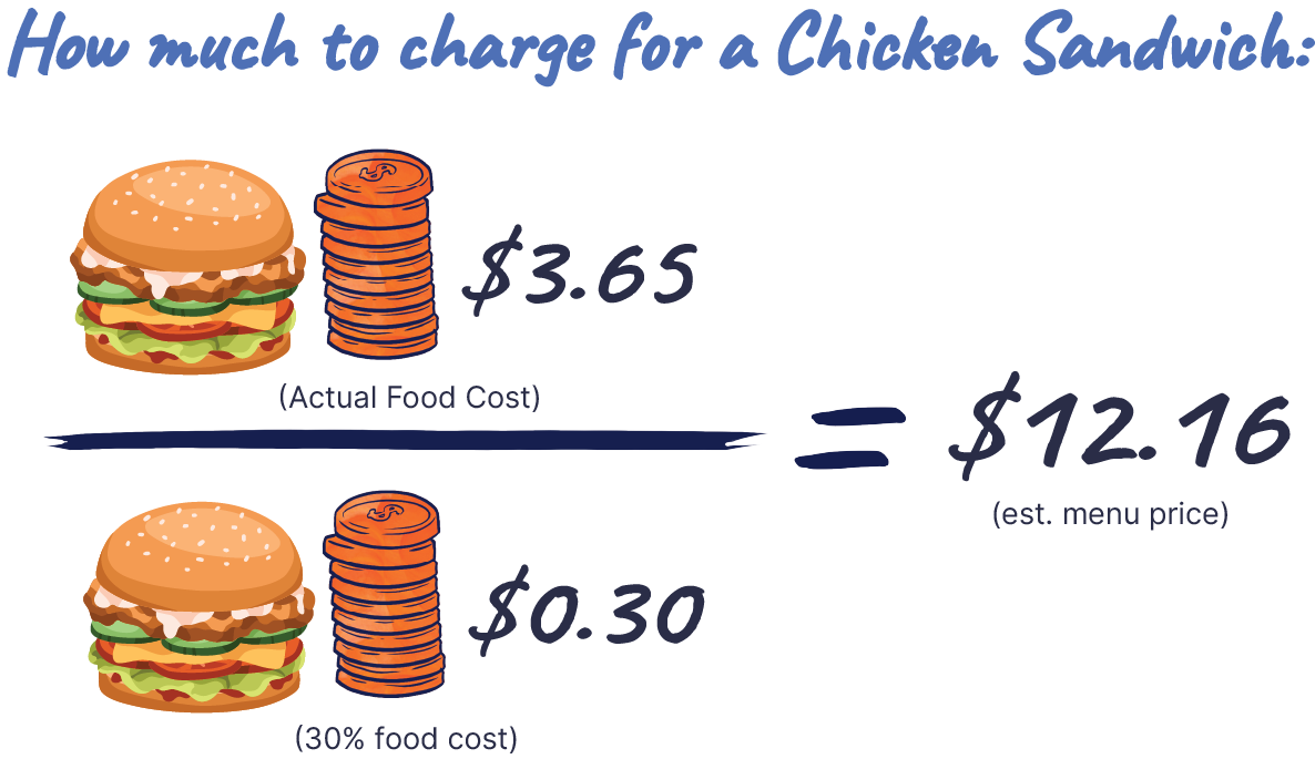 Menu Pricing